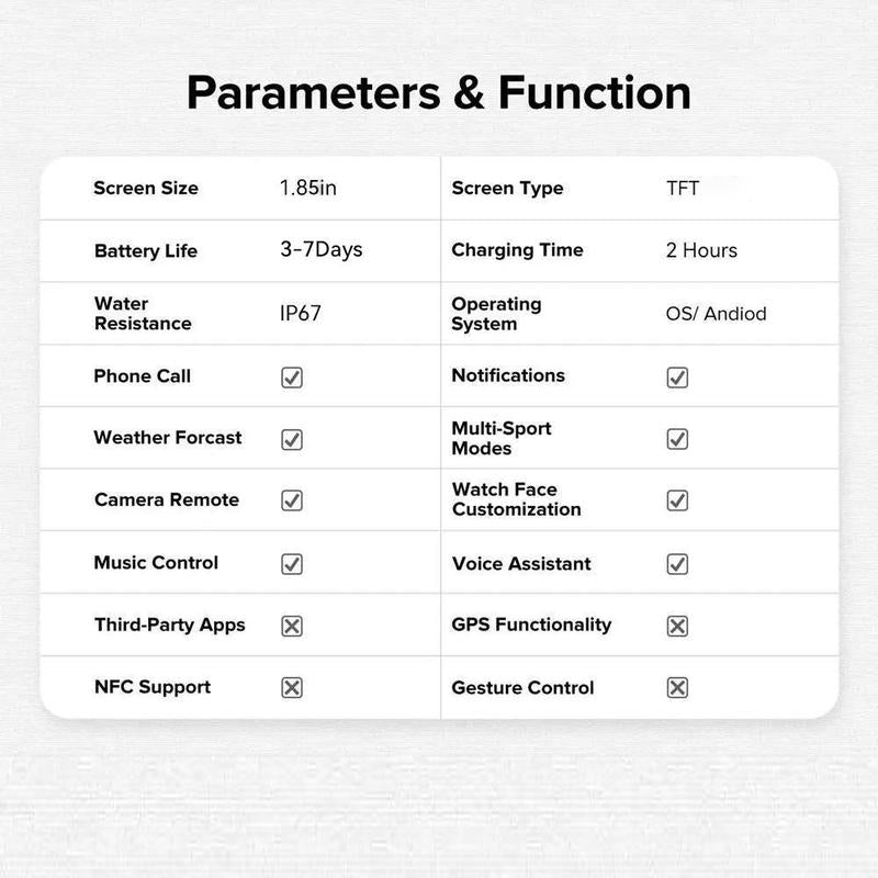 2025 New Multifunctional Men Women'S Smartwatch, 1.85-Inch Smart Watch with Answer/Make Calls/100+ Sports Modes/Message Reminder, IP67 Waterproof for Android Iphone, Gift